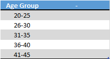 create a new small table to create a dynamic pictograph in excel