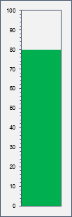 langkah terakhir untuk membuat grafik termometer di Excel