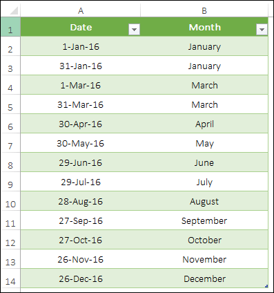 données avec le nom du mois à partir d'une date