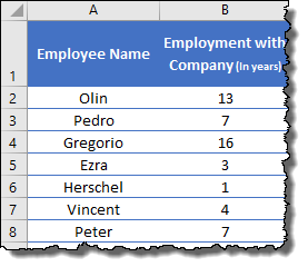 dati dei dipendenti per creare un istogramma in Excel