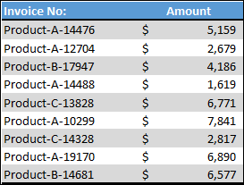 datos para obtener totales de facturas usando sumif con comodines