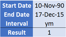 usando el intervalo ym en dateif para obtener meses sobre años