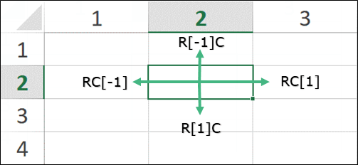 Verwenden einer relativen Referenz im r1c1-Stil