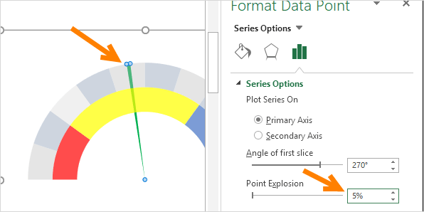enter point exploration to create a speedometer chart in excel