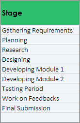 stage di progetto nel modello di diagramma di Gantt Excel