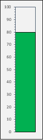 passaggi finali per creare un grafico del termometro in diversi colori Excel
