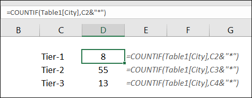 formule à utiliser avec les caractères génériques astérisque dans Excel