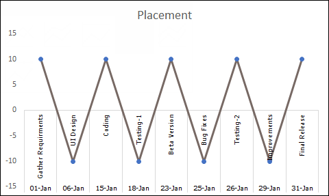 raw chart to create a milestone chart in excel