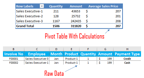 insert calculation in pivot table