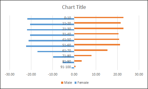 insert a bar chart to create a population pyramid chart in excel