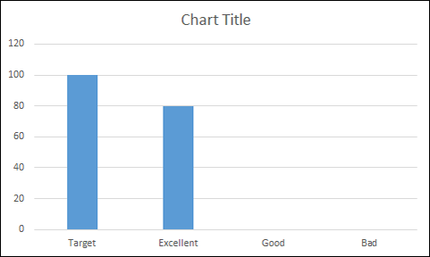 insert column chart to create thermometer chart in excel different colors