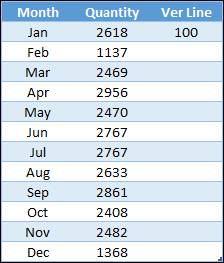 insert column to add a vertical line in excel chart