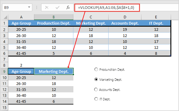 insert formula to create a dynamic table for pictograph
