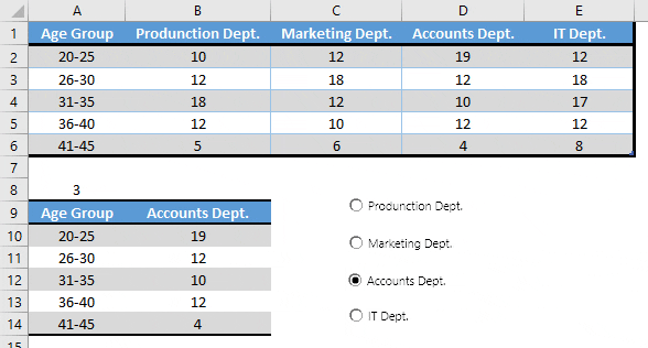 now dynamic table is ready to create a pictograph in excel