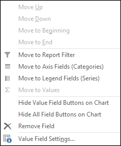 hide all the filters from your pivot chart histogram