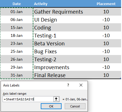edit axis label to create a milestone chart in excel steps