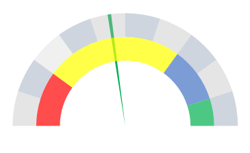 make no fill for large part of pie chart to create a pie speedometer in excel