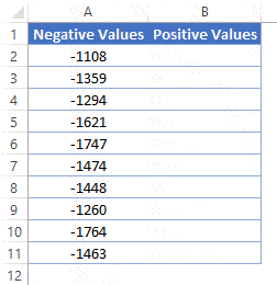 bilangan negatif menjadi positif dengan kalikan sederhana dengan kita satu