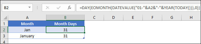 ottenere il numero totale del mese utilizzando il nome del mese