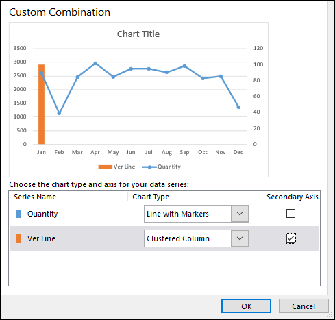 change to secondary axis to add a vertical line excel chart