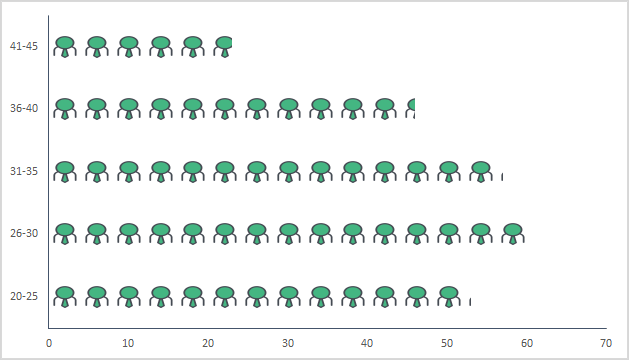 Einfaches Piktogramm, bereit zur Verwendung in Excel