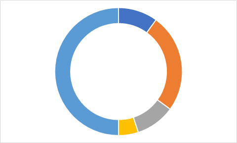 first doughnut chart to create a speedometer in excel