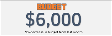 sección de presupuesto en la plantilla de seguimiento de gastos de Excel