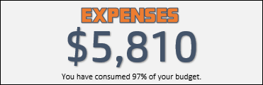 sección de gastos reales en la plantilla de seguimiento de gastos de Excel