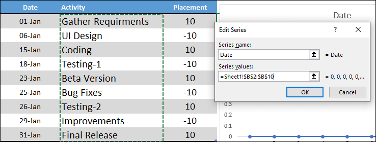 select series to create a milestone chart in excel