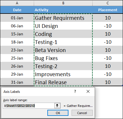 select data label range to create a milestone chart in excel