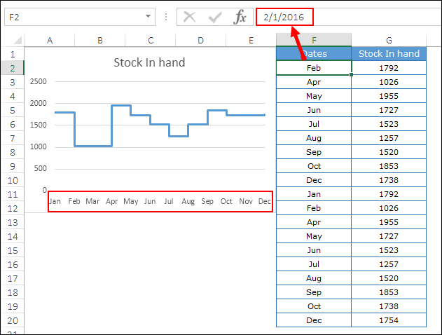 solution un graphique en étapes sans dates