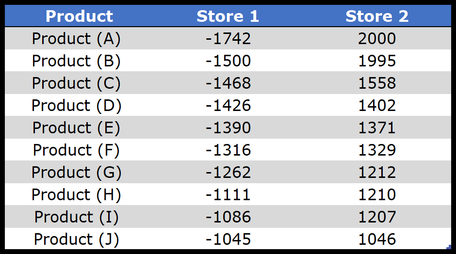 step1-create-tornado-chart-in-excel-by-using-this-data-table-with-negative-values