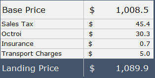 Estructura de precios de productos para usar la búsqueda de objetivos en Excel.
