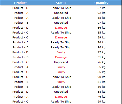 tabel data untuk digunakan atau logika untuk digunakan dalam sumif sumif