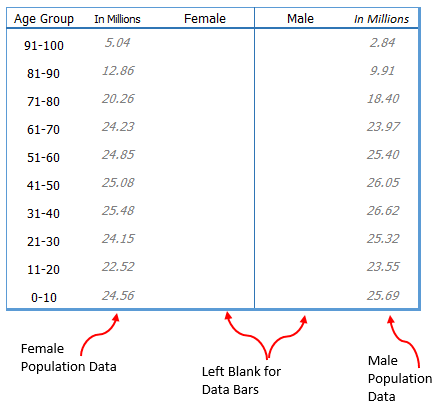 data table to use to create population pyramid chart in excel using rept function
