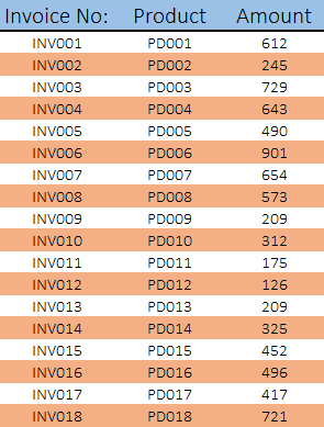 tabla con filas alternativas resaltadas usando una fórmula en formato condicional