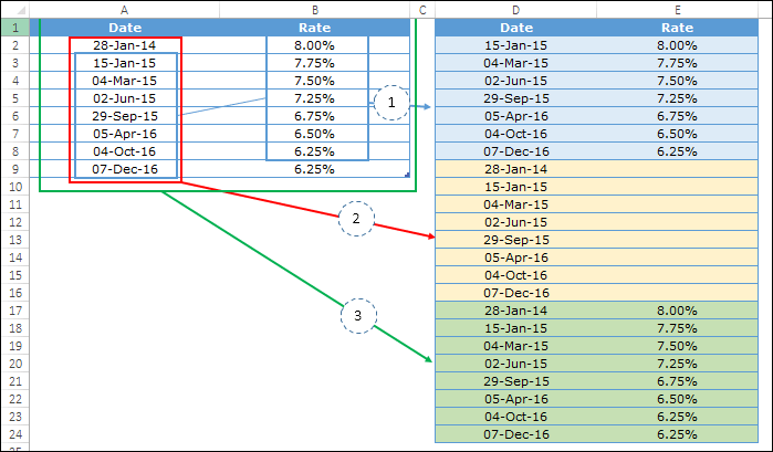 tabella dati per creare uno schema gradino senza alzate