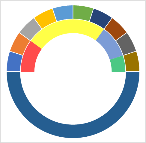 excel speedometer chart after inserting second doughnut chart