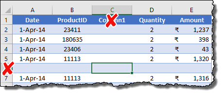 tablas dinámicas Consejos y trucos de Excel para eliminar filas y columnas balnk de los datos de origen