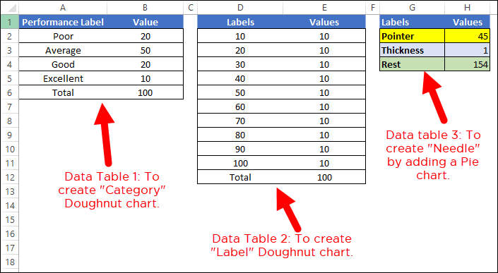 tabelle di dati per creare un tachimetro in Excel