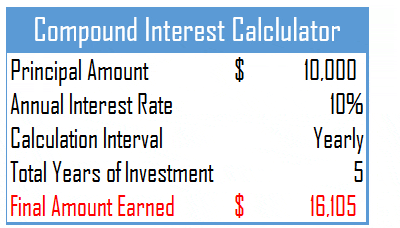 Ein einfaches Modell zur Berechnung des Zinseszinses in Excel