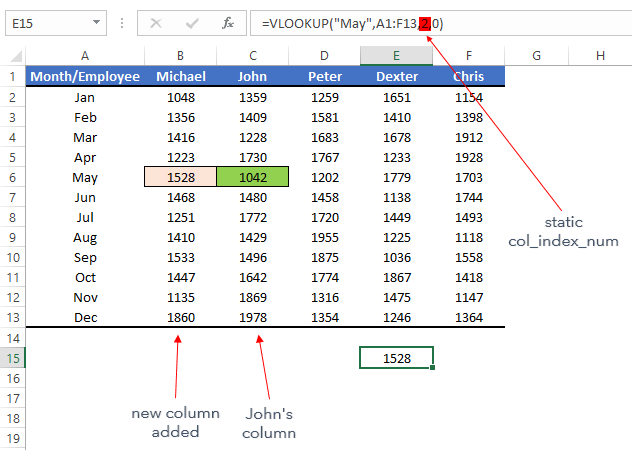 vlookup e abbina il numero di indice delle colonne statiche
