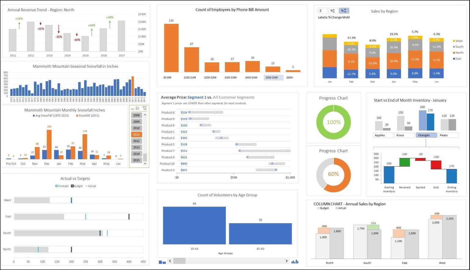 Tipi Di Grafici In Excel Guida Completa 2023 